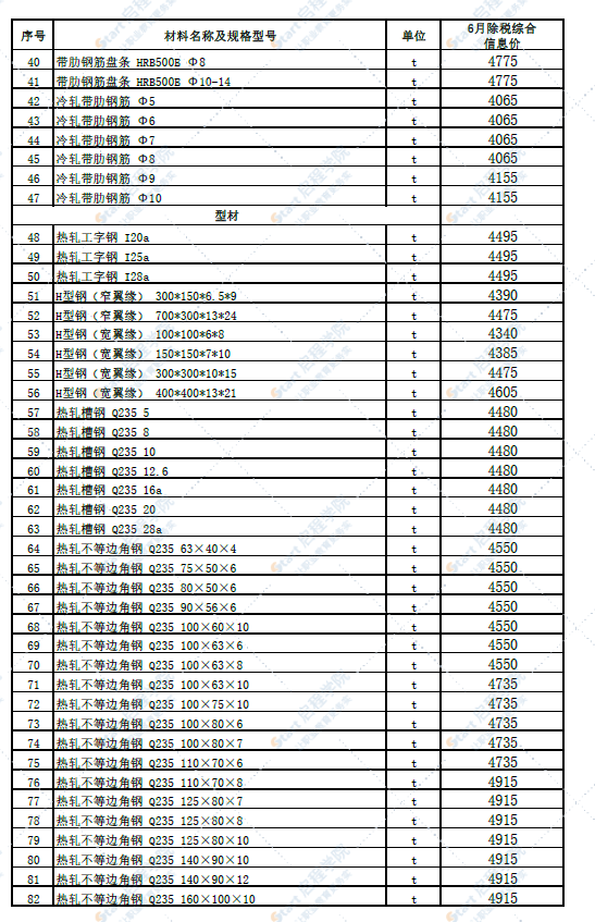 新疆伊犁哈萨克自治州五家渠地区2022年6月建设工程综合价格信息