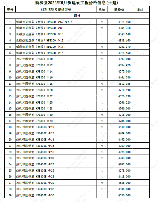 新疆阿克苏地区新源县2022年6月份建设工程价格信息(土建)