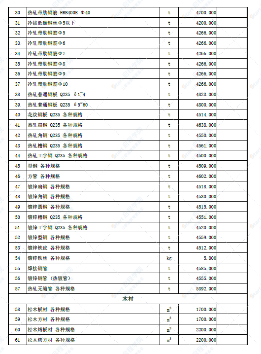 新疆阿克苏地区新源县2022年6月份建设工程价格信息(土建)