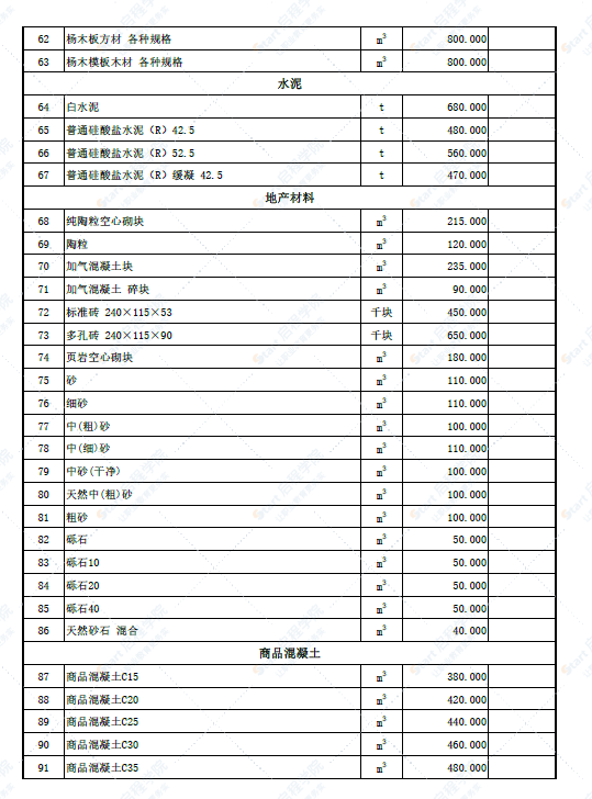 新疆阿克苏地区新源县2022年6月份建设工程价格信息(土建)