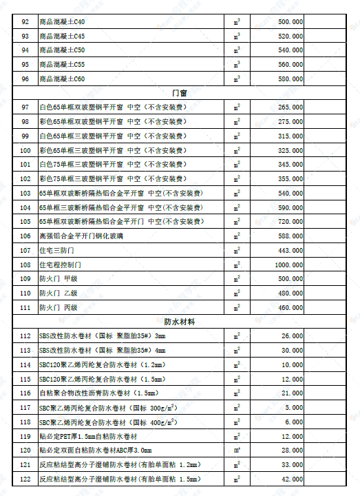 新疆阿克苏地区新源县2022年6月份建设工程价格信息(土建)