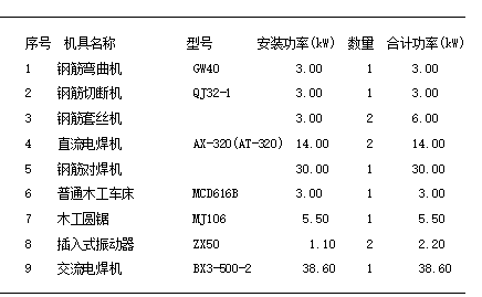 某工业厂房施工临时用电专项方案