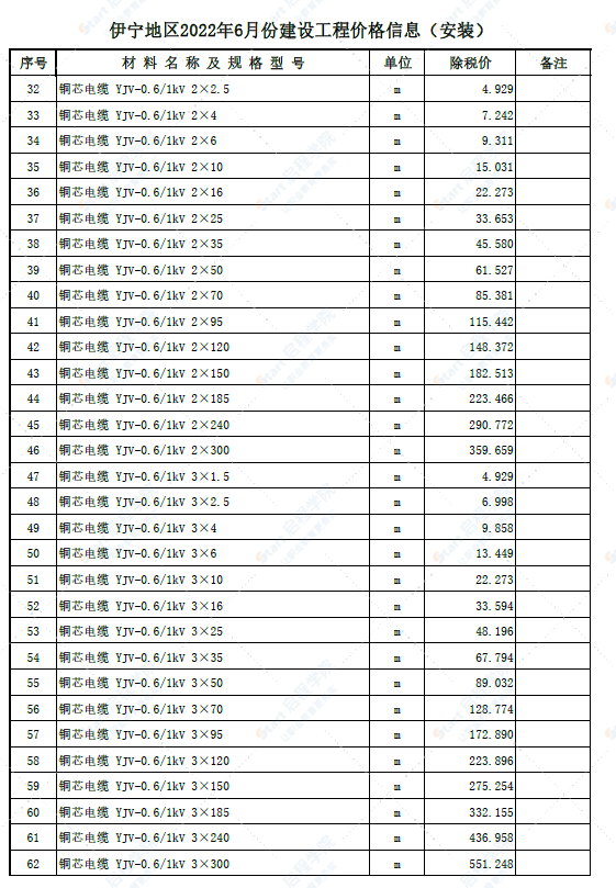 新疆伊犁哈萨克自治州伊宁地区2022年6月份建设工程价格信息（安装）