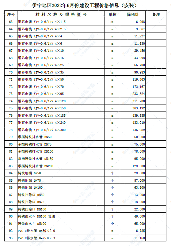 新疆伊犁哈萨克自治州伊宁地区2022年6月份建设工程价格信息（安装）