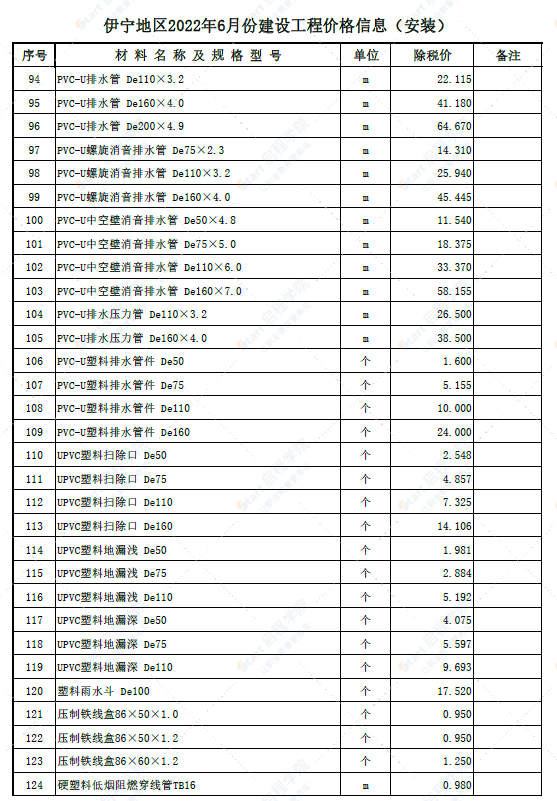 新疆伊犁哈萨克自治州伊宁地区2022年6月份建设工程价格信息（安装）