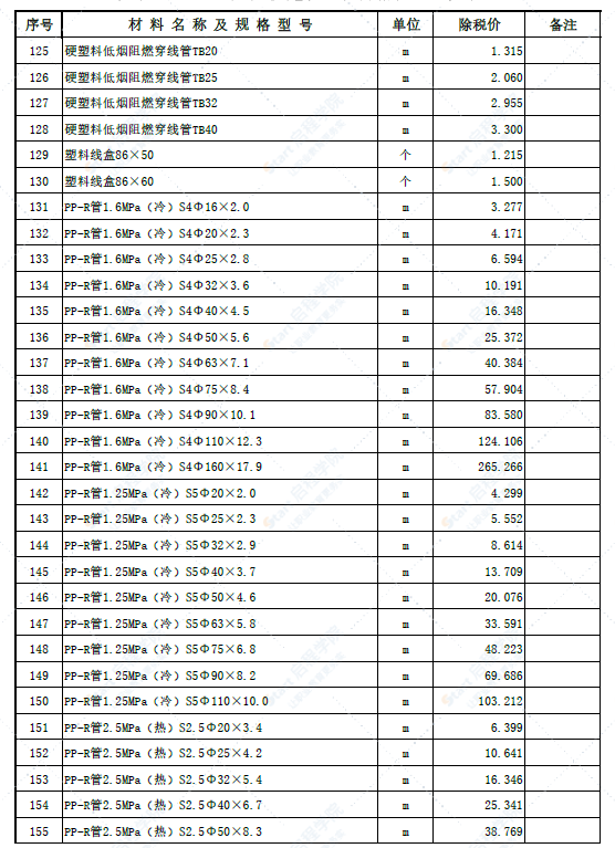 新疆伊犁哈萨克自治州伊宁地区2022年6月份建设工程价格信息（安装）