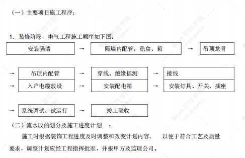 某大厦精装修机电安装施工方案