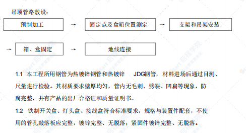 某大厦精装修机电安装施工方案