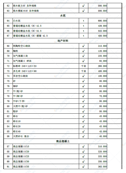 新疆伊犁哈萨克自治州伊宁地区2022年6月份建设工程价格信息(土建)