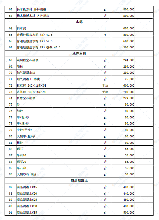 新疆昌吉市昭苏县2022年6月份建设工程价格信息(土建)