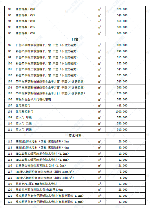 新疆昌吉市昭苏县2022年6月份建设工程价格信息(土建)