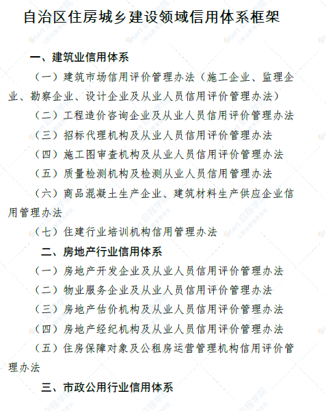 新疆维吾尔自治区自治区住房城乡建设领域信用体系框架