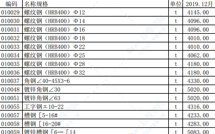 2019年12月份潍坊市建筑材料信息价格发布表