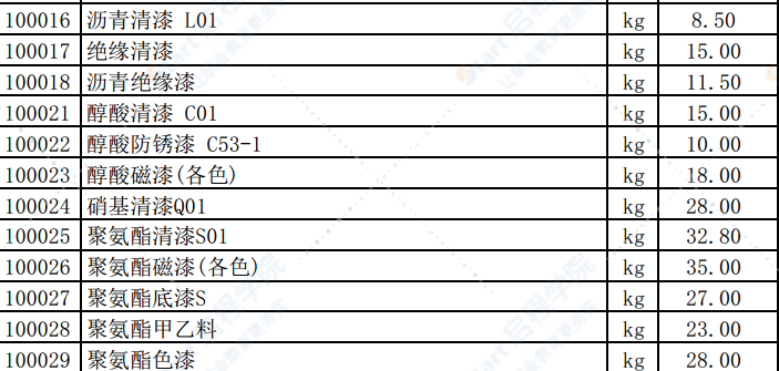 2019年12月份潍坊市建筑材料信息价格发布表