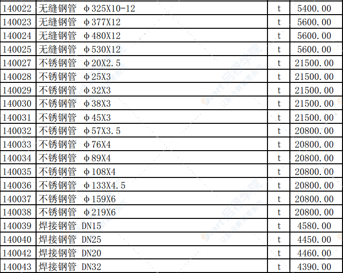 2019年12月份潍坊市建筑材料信息价格发布表