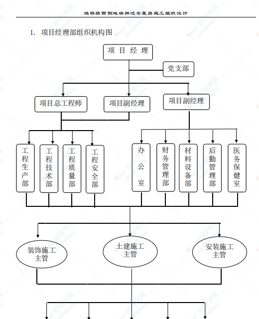 30层高层住宅施工组织设计