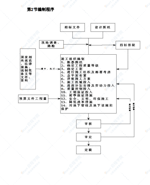 拆遷安置中心工程施工組織設計