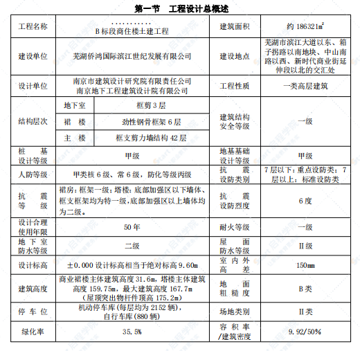 超高层施工组织设计