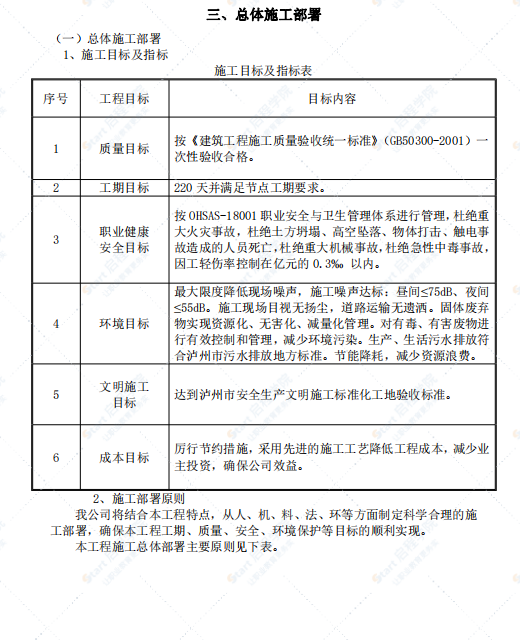 多层框剪结构施工组织设计