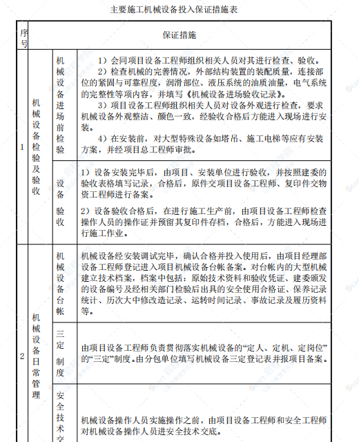 多层框剪结构施工组织设计