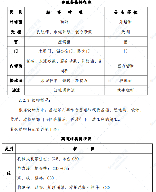 房建高层全专业施工组织设计