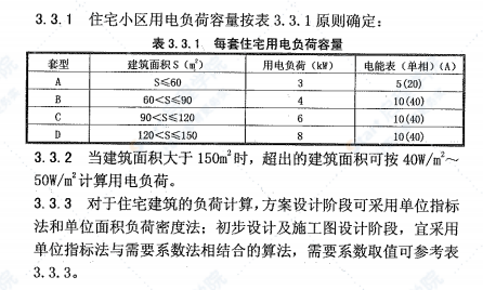 XJJ0742016住宅小区供电设施建设和改造技术标准