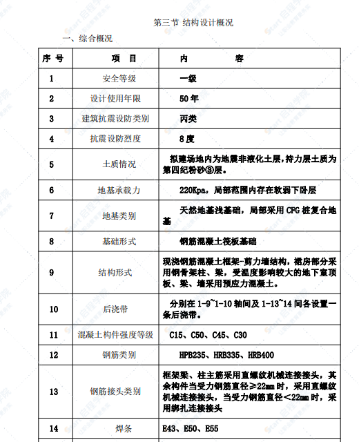 九层综合办公楼全专业施组