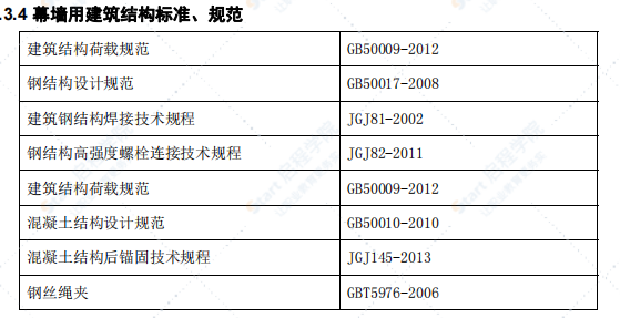 采光顶 技术标 施工组织设计