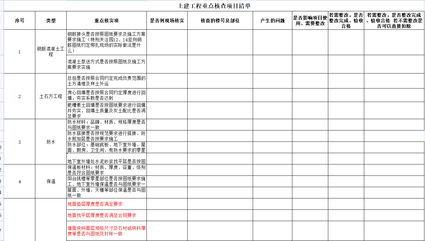 结算前重点核查项目清单