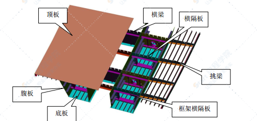 快速路工程钢箱梁施工方案