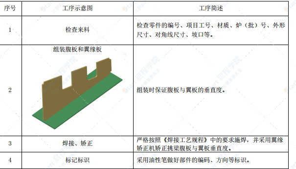 快速路工程钢箱梁施工方案