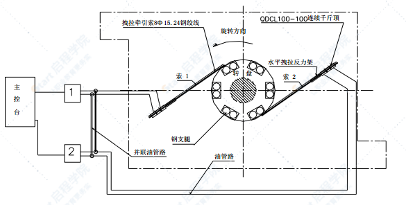 跨京广铁路转体桥施工方案