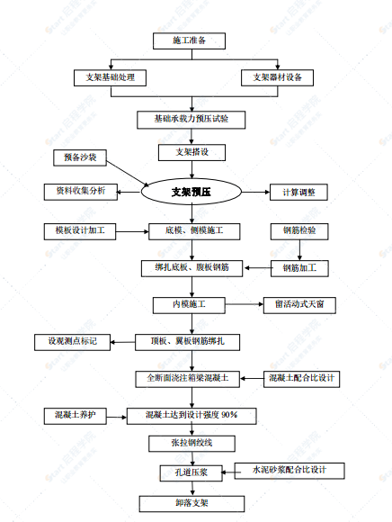 跨京广铁路转体桥施工方案