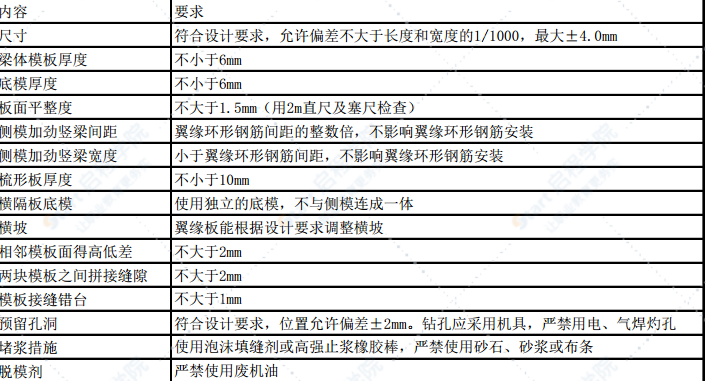 公路桥梁T梁预制及安装施工方案