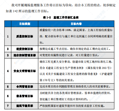 箱涵新建工程技术标