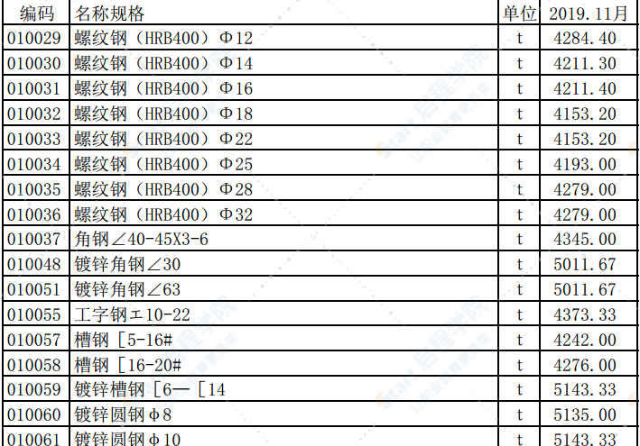 2019年11月份潍坊市建筑材料信息价格发布表