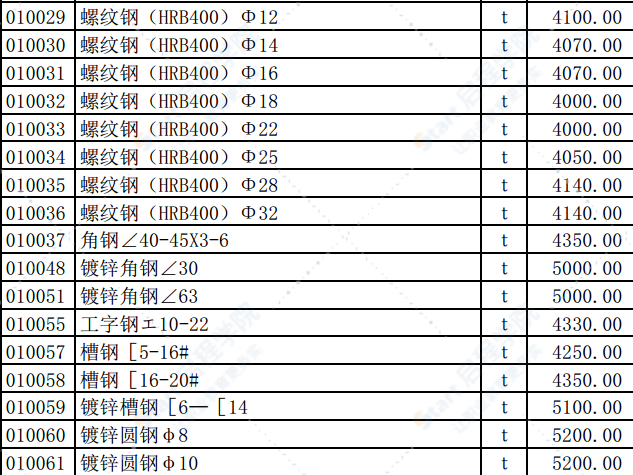 2019年10月份潍坊市建筑材料信息价格发布表