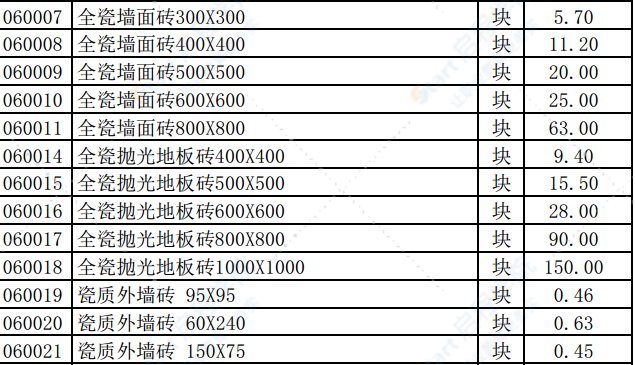 2019年10月份潍坊市建筑材料信息价格发布表