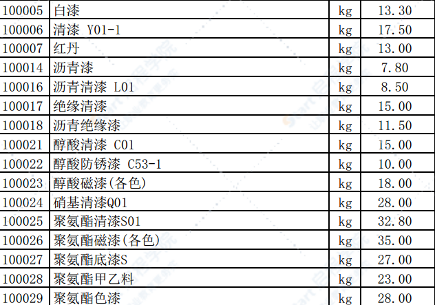 2019年10月份潍坊市建筑材料信息价格发布表