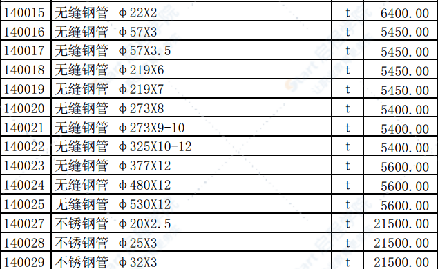 2019年10月份潍坊市建筑材料信息价格发布表