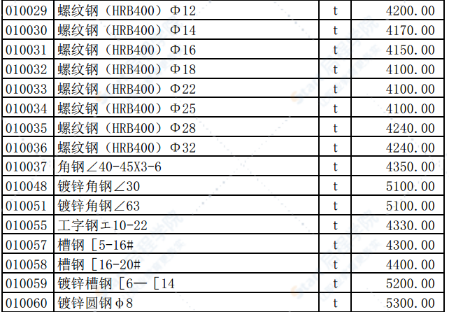 2019年9月份潍坊市建筑材料信息价格发布表