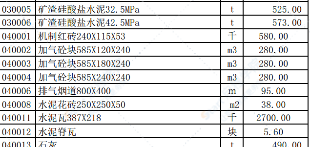 2019年9月份潍坊市建筑材料信息价格发布表