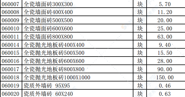 2019年9月份潍坊市建筑材料信息价格发布表