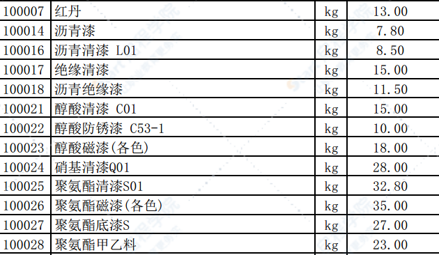 2019年9月份潍坊市建筑材料信息价格发布表