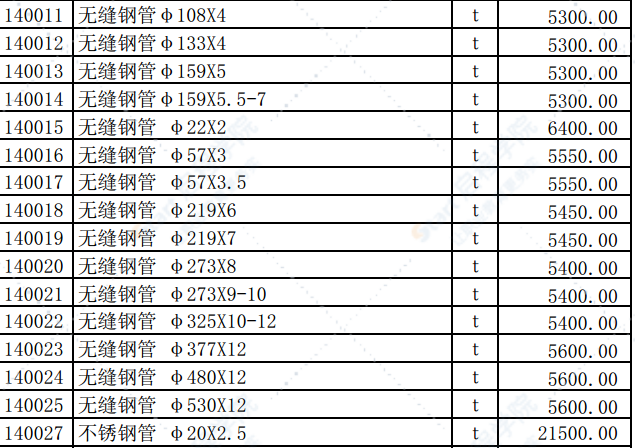 2019年9月份潍坊市建筑材料信息价格发布表