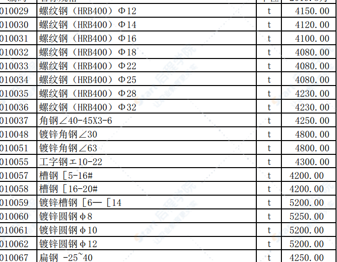 2019年8月份濰坊市建筑材料信息價(jià)格發(fā)布表