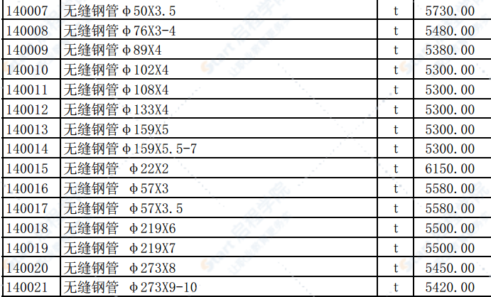 2019年8月份潍坊市建筑材料信息价格发布表