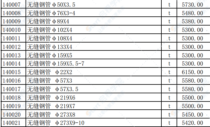 2019年8月份濰坊市建筑材料信息價(jià)格發(fā)布表