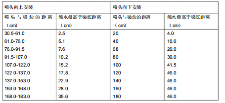 居民楼消防工程施工组织设计方案