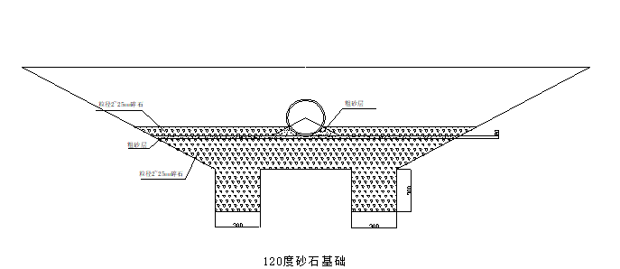 道路工程给排水施工组织设计方案